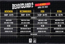 سیستم موردنیاز و پیشنهادی برای اجرای بازی Dead Island 2