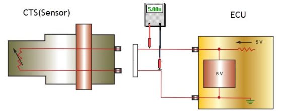 اندازه‌گیری ولتاژ سیم از طرف ECU
