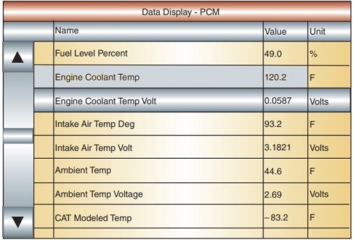 پارامترهای مرتبط با سنسور دمای مایع خنک‌کننده